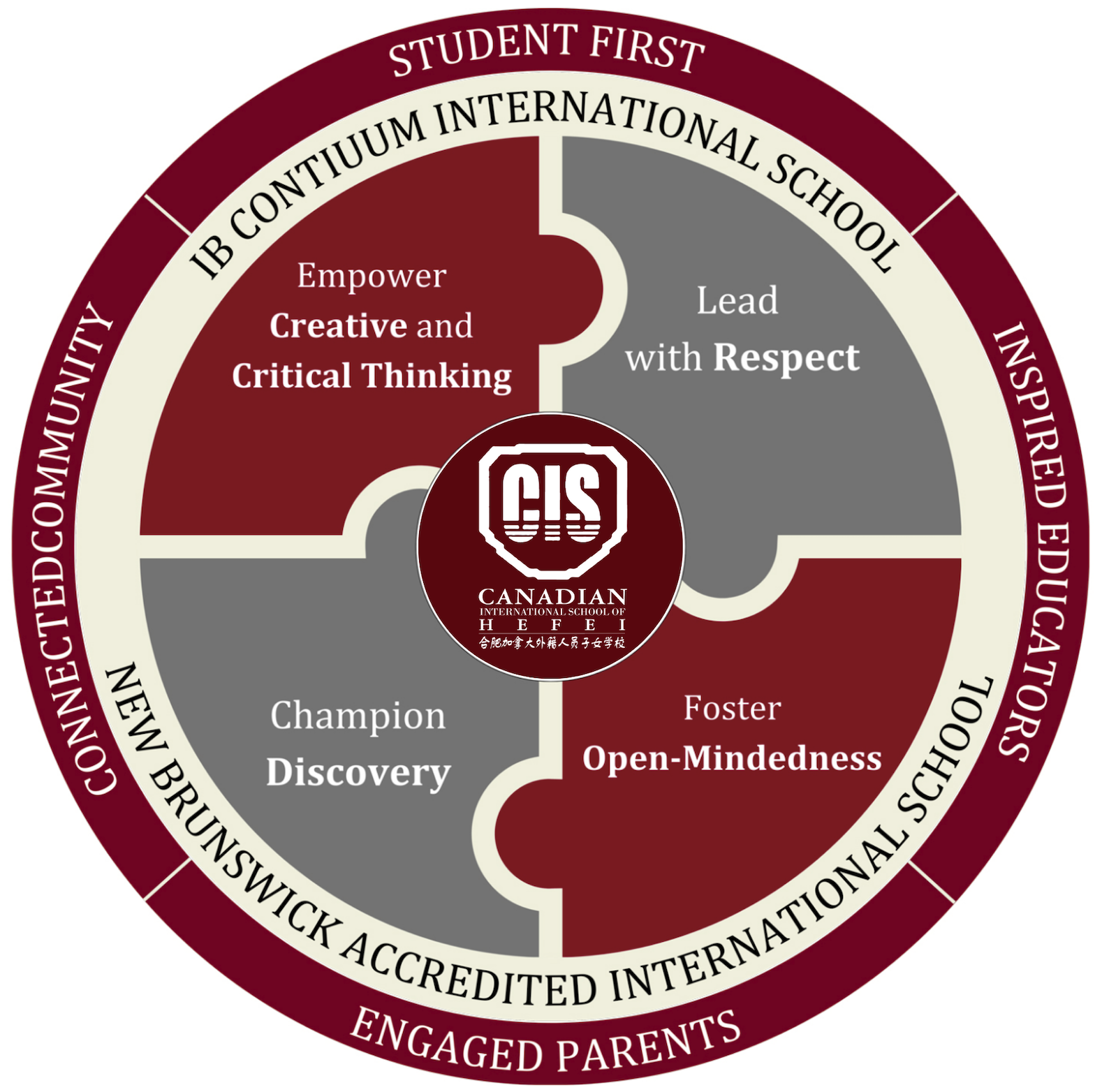 Mission, Vision & Values Mission, Vision & Values