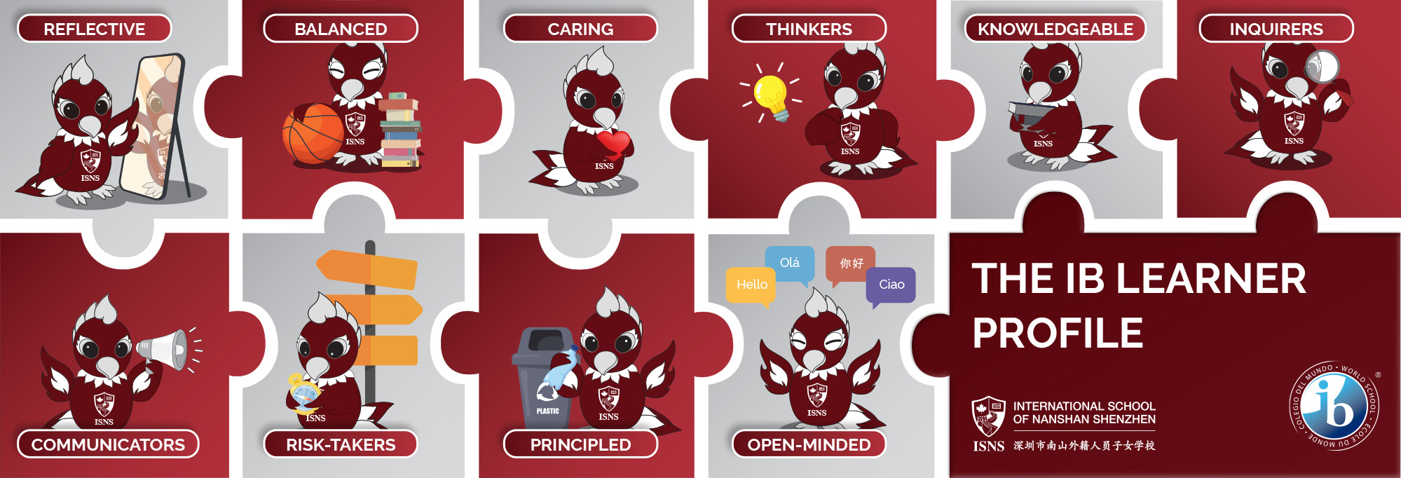 IB LEARNER PROFILE IB LEARNER PROFILE