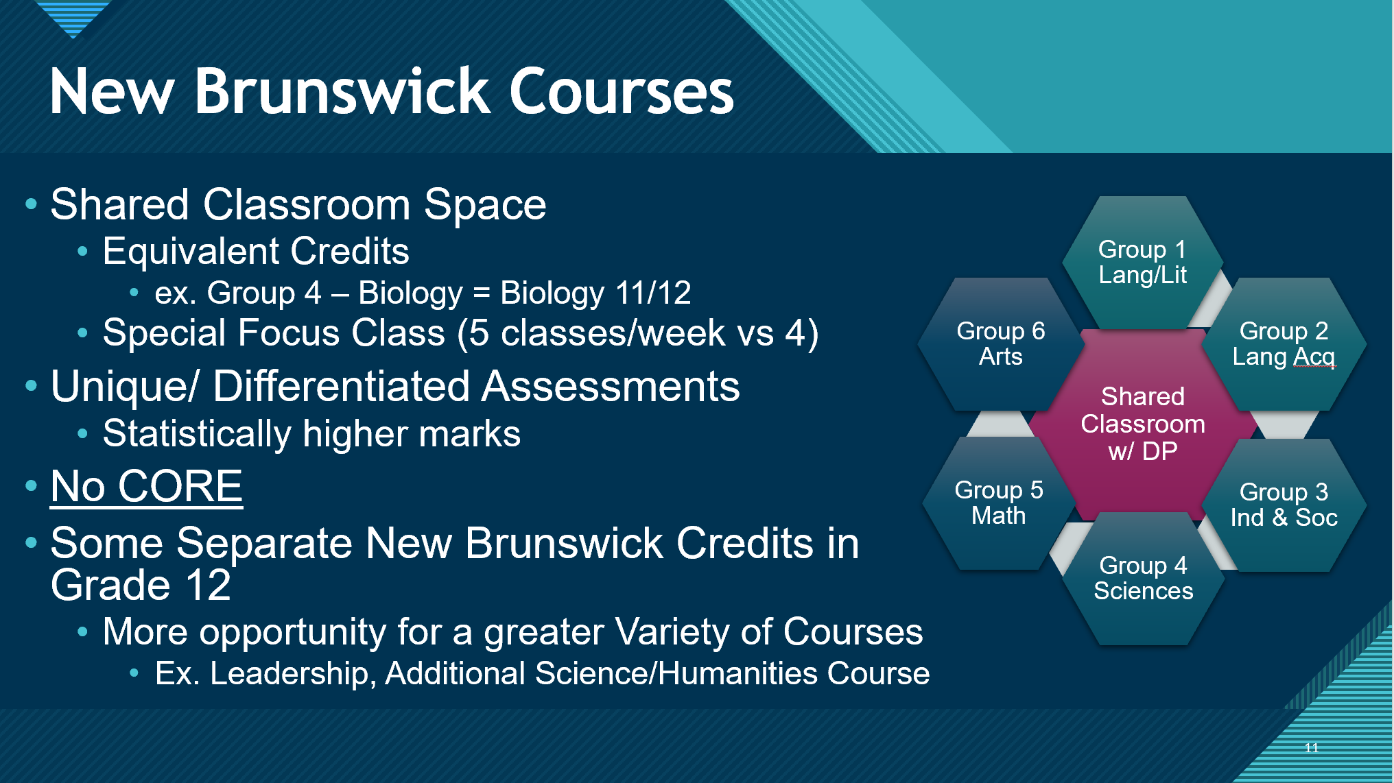 New Brunswick Courses