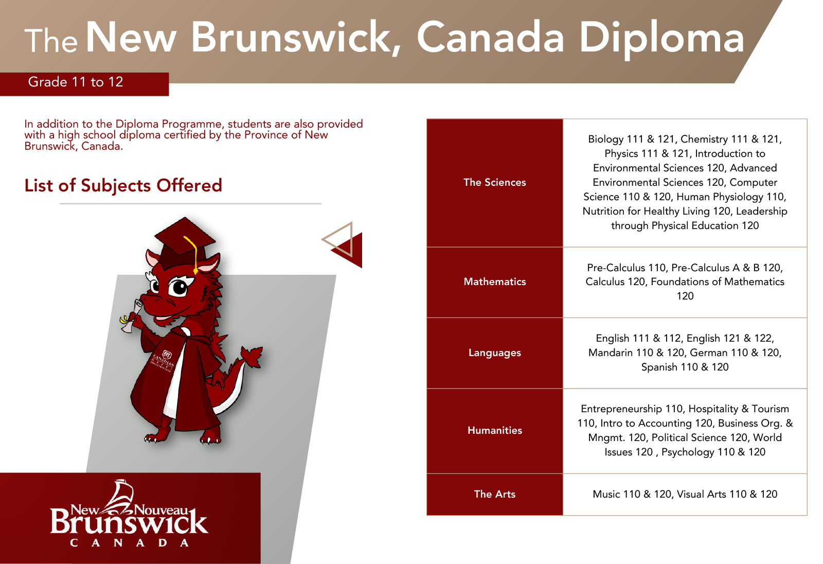 School Profile